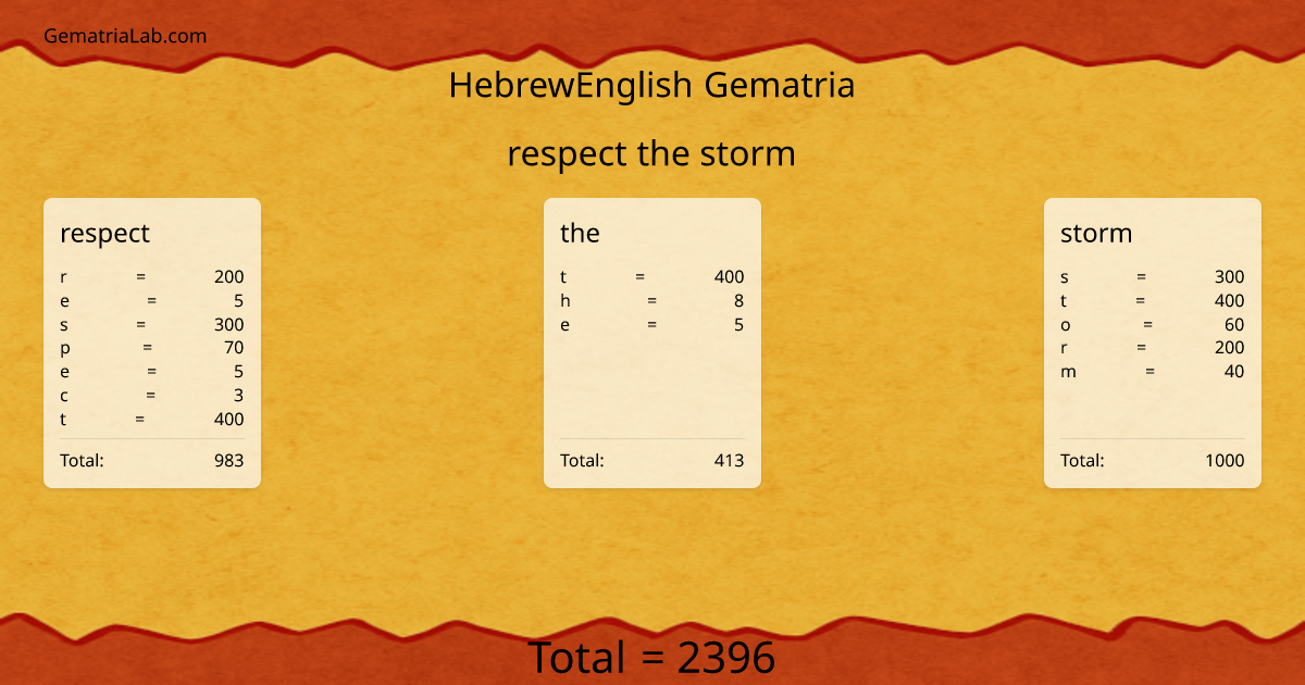 respect the storm in hebrewEnglish Gematria